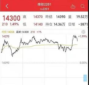 橡膠：期貨價(jià)格小幅回落，同比去年價(jià)格看漲