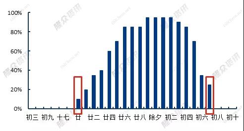 2021年輪胎樣本企業(yè)春節(jié)假期情況對(duì)比圖