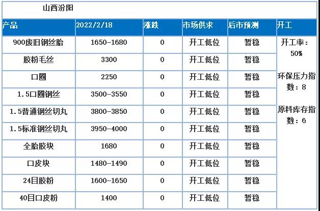 近期，毛絲等產(chǎn)品價(jià)格高位盤(pán)整，與近期廢鋼行情走勢(shì)密切相關(guān)