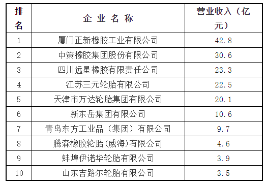 2、主導(dǎo)產(chǎn)品:力車胎