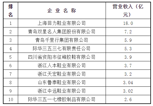 5、主導(dǎo)產(chǎn)品:膠鞋