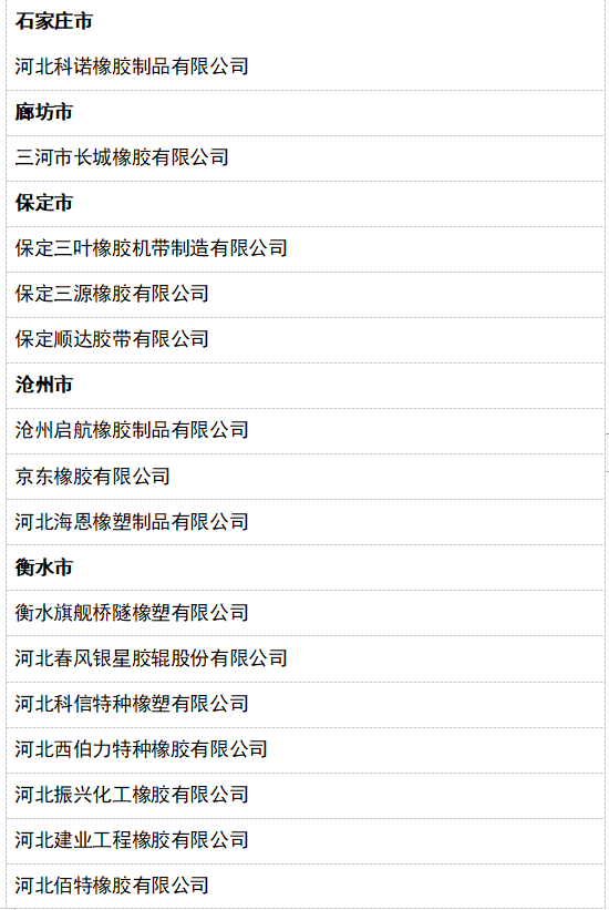 2022年第一批省級(jí)“專(zhuān)精特新”中小企業(yè)公示名單(橡膠行業(yè)) 2022年第一批省級(jí)“專(zhuān)精特新”中小企業(yè)公示名單(橡膠行業(yè))