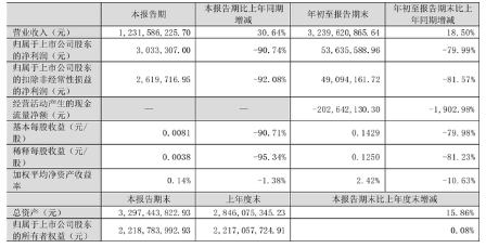1667466953190409.png 炭黑企業(yè)賣得越多賺得越少